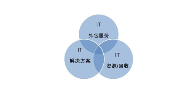 海口软件开发：引领未来的科技新风向