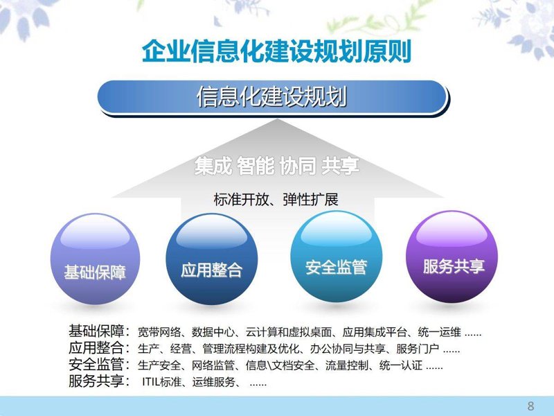 海口软件开发：城市信息化的助推器