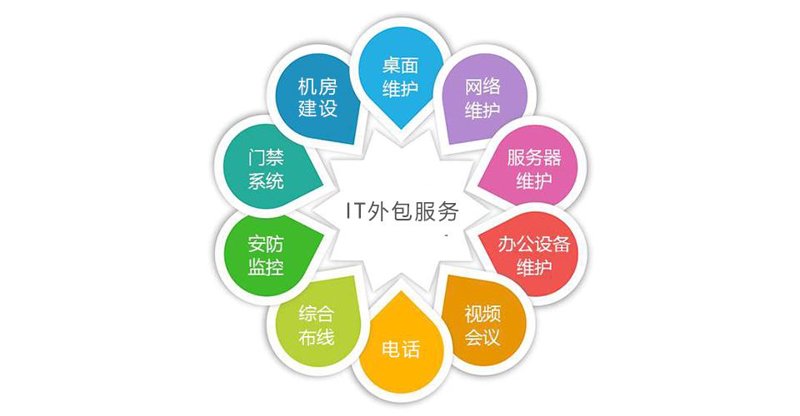 海口软件开发：紧跟时代的脚步